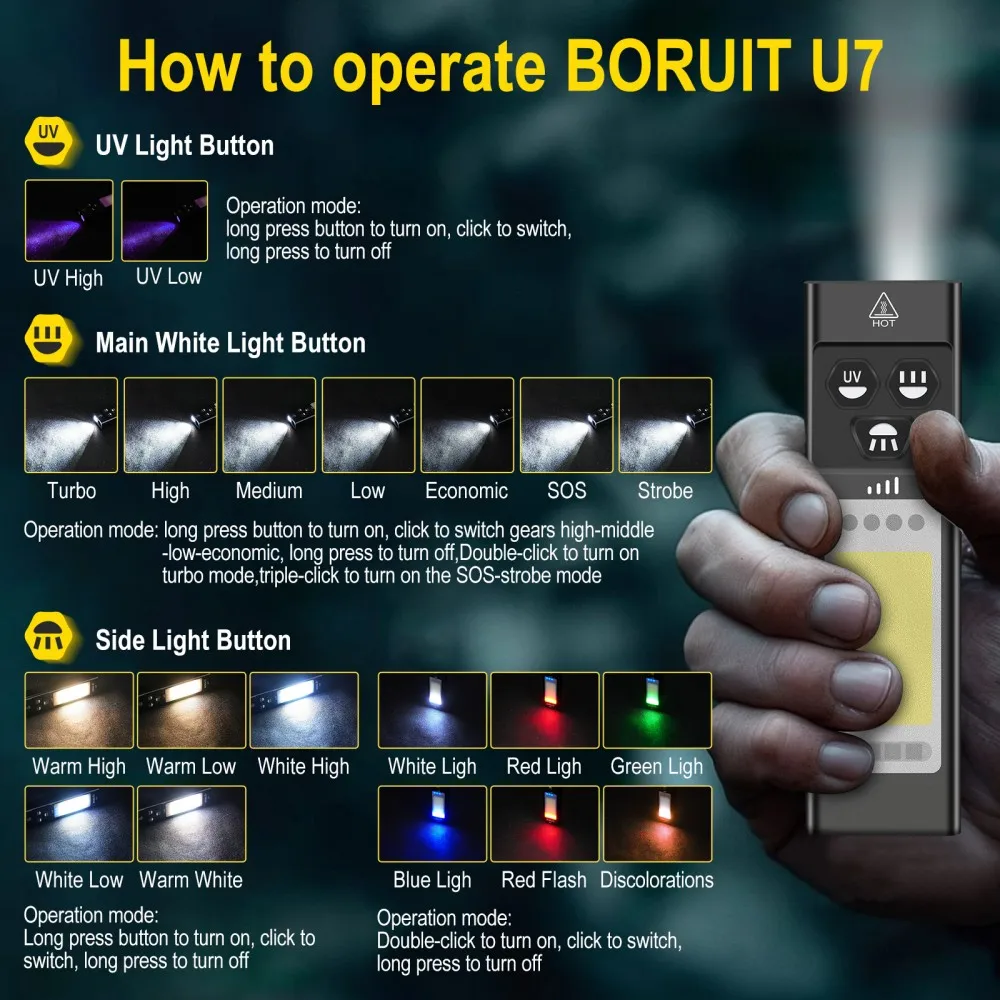 BORUiT U7 УФ-светодиодный фона – обзор и цена Battery Outdoor Camping